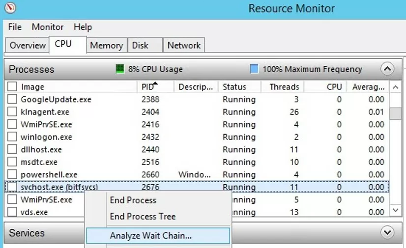 Resource Monito analyze wait chain